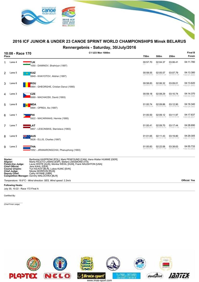 results
